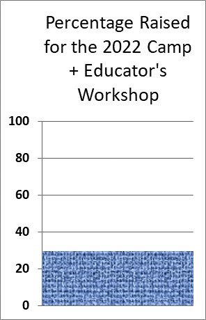 Funding Graphs